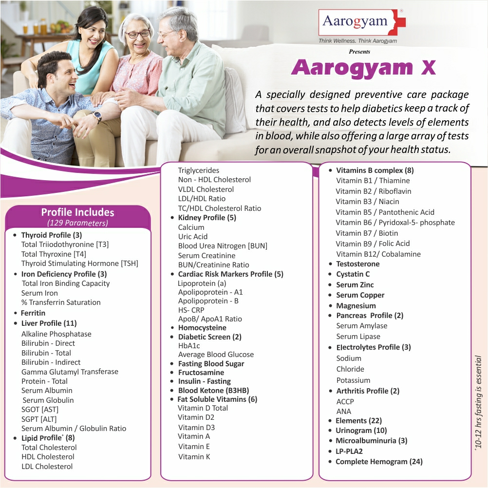 Thyrocare AAROGYAM X @Rs.3950 Only | 129 Tests | Thyrocare Packages